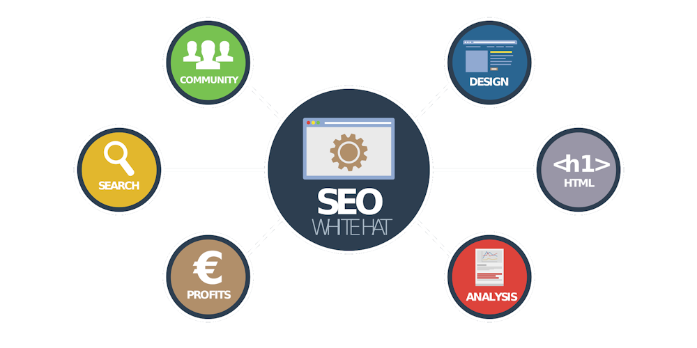 Eine Mindmap, welche die Vorteile der Suchamaschinenoptimierung aus verschiedenen Aspekten darlegt.